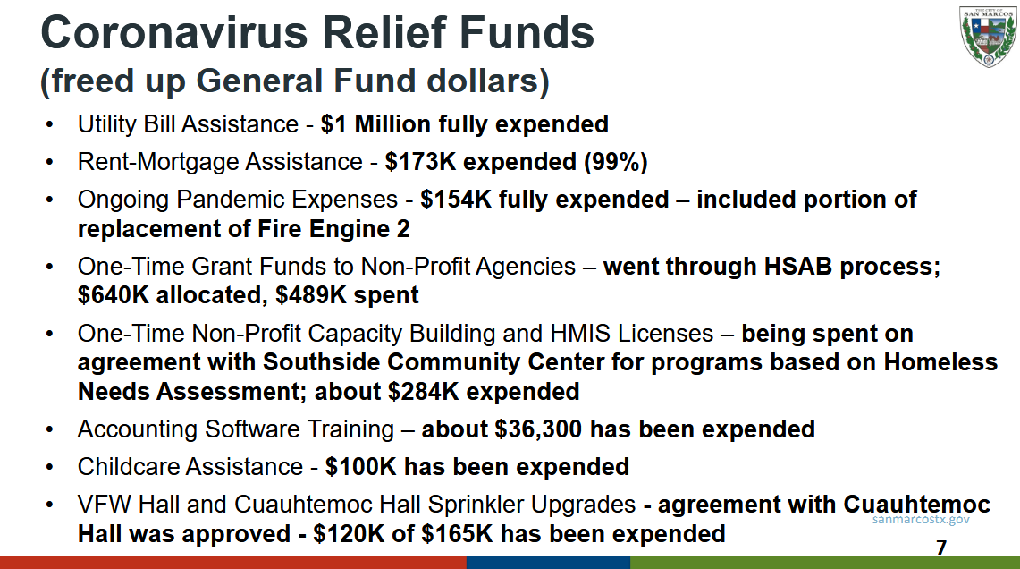 List of Coronovirus Relief Fund projects