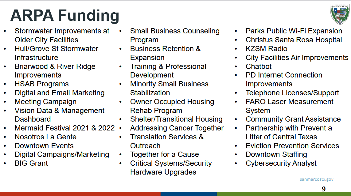 Part 1 list of ARPA funding projects