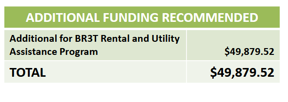 Just BR3T Rental and Utility Assistance Program