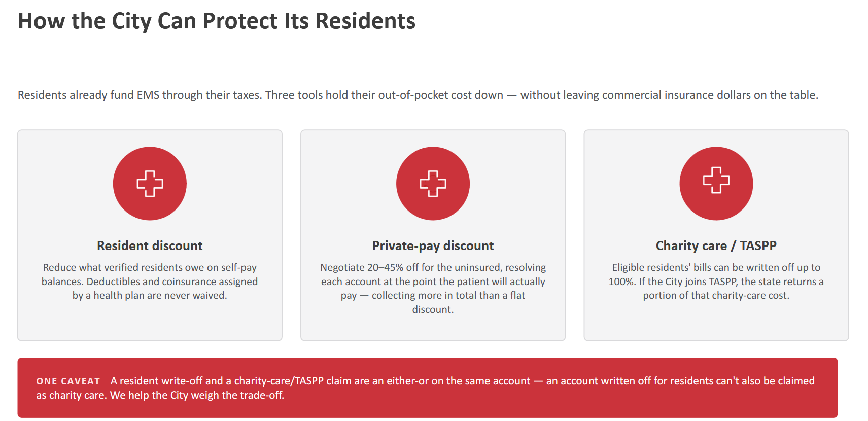 How the City Can Protect its Residents: Resident Discount, Private-pay discount, charity care/TASPP